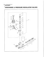 Discharge and Pressure Regulator Valves