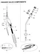 Trigger Valve